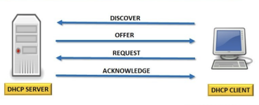 Принцип работы DHCP